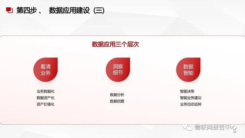 數(shù)據(jù)中臺(tái)、數(shù)據(jù)治理與數(shù)據(jù)處理服務(wù)的融合方案
