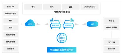 AIoT產(chǎn)業(yè)全景圖譜系列解讀（五） 用戶側(cè)貼近市場(chǎng)，以場(chǎng)景化落地驅(qū)動(dòng)數(shù)據(jù)處理服務(wù)創(chuàng)新