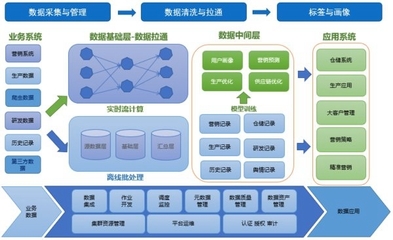 網(wǎng)易數(shù)據(jù)中臺(tái)榮膺工信部2019“十佳大數(shù)據(jù)案例”，技術(shù)創(chuàng)新引領(lǐng)數(shù)據(jù)處理服務(wù)升級(jí)